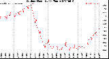Milwaukee Weather Outdoor Humidity<br>(24 Hours)