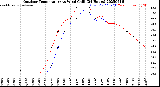 Milwaukee Weather Outdoor Temperature<br>vs Wind Chill<br>(24 Hours)