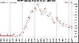 Milwaukee Weather THSW Index<br>per Hour<br>(24 Hours)