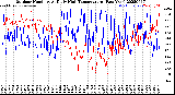 Milwaukee Weather Outdoor Humidity<br>At Daily High<br>Temperature<br>(Past Year)