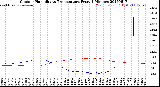 Milwaukee Weather Outdoor Humidity<br>vs Temperature<br>Every 5 Minutes
