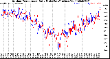 Milwaukee Weather Outdoor Temperature<br>Daily High<br>(Past/Previous Year)