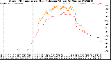 Milwaukee Weather Outdoor Temperature<br>vs Heat Index<br>per Minute<br>(24 Hours)