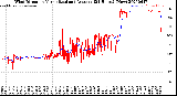 Milwaukee Weather Wind Direction<br>Normalized and Average<br>(24 Hours) (New)