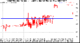 Milwaukee Weather Wind Direction<br>Normalized and Median<br>(24 Hours) (New)