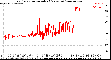 Milwaukee Weather Wind Direction<br>Normalized<br>(24 Hours) (New)