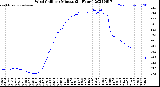 Milwaukee Weather Wind Chill<br>per Minute<br>(24 Hours)