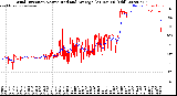 Milwaukee Weather Wind Direction<br>Normalized and Average<br>(24 Hours) (Old)