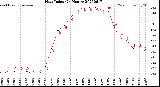 Milwaukee Weather Heat Index<br>(24 Hours)