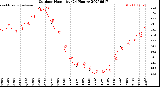 Milwaukee Weather Outdoor Humidity<br>(24 Hours)
