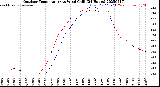 Milwaukee Weather Outdoor Temperature<br>vs Wind Chill<br>(24 Hours)