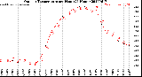 Milwaukee Weather Outdoor Temperature<br>per Hour<br>(24 Hours)