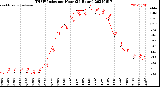Milwaukee Weather THSW Index<br>per Hour<br>(24 Hours)