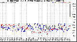 Milwaukee Weather Outdoor Humidity<br>At Daily High<br>Temperature<br>(Past Year)