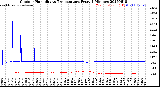 Milwaukee Weather Outdoor Humidity<br>vs Temperature<br>Every 5 Minutes