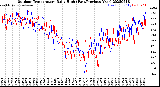 Milwaukee Weather Outdoor Temperature<br>Daily High<br>(Past/Previous Year)