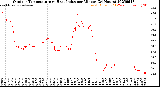 Milwaukee Weather Outdoor Temperature<br>vs Heat Index<br>per Minute<br>(24 Hours)