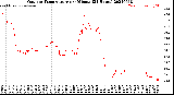 Milwaukee Weather Outdoor Temperature<br>per Minute<br>(24 Hours)