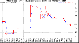 Milwaukee Weather Wind Direction<br>Normalized and Average<br>(24 Hours) (New)