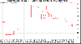 Milwaukee Weather Wind Direction<br>Normalized and Median<br>(24 Hours) (New)