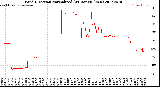 Milwaukee Weather Wind Direction<br>Normalized<br>(24 Hours) (New)