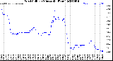 Milwaukee Weather Wind Chill<br>per Minute<br>(24 Hours)
