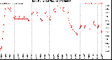 Milwaukee Weather Dew Point<br>(24 Hours)