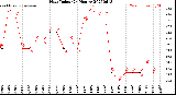 Milwaukee Weather Heat Index<br>(24 Hours)