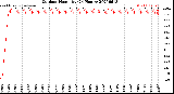 Milwaukee Weather Outdoor Humidity<br>(24 Hours)