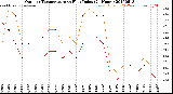 Milwaukee Weather Outdoor Temperature<br>vs Heat Index<br>(24 Hours)