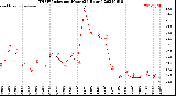 Milwaukee Weather THSW Index<br>per Hour<br>(24 Hours)