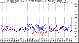Milwaukee Weather Outdoor Humidity<br>At Daily High<br>Temperature<br>(Past Year)