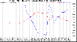 Milwaukee Weather Outdoor Humidity<br>vs Temperature<br>Every 5 Minutes