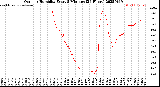 Milwaukee Weather Outdoor Humidity<br>Every 5 Minutes<br>(24 Hours)