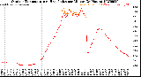Milwaukee Weather Outdoor Temperature<br>vs Heat Index<br>per Minute<br>(24 Hours)