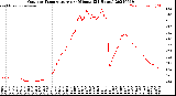 Milwaukee Weather Outdoor Temperature<br>per Minute<br>(24 Hours)