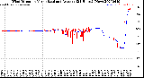 Milwaukee Weather Wind Direction<br>Normalized and Average<br>(24 Hours) (New)