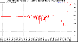 Milwaukee Weather Wind Direction<br>Normalized and Median<br>(24 Hours) (New)