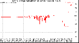 Milwaukee Weather Wind Direction<br>Normalized<br>(24 Hours) (New)