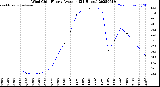 Milwaukee Weather Wind Chill<br>Hourly Average<br>(24 Hours)