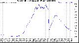 Milwaukee Weather Wind Chill<br>per Minute<br>(24 Hours)