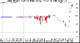 Milwaukee Weather Wind Direction<br>Normalized and Average<br>(24 Hours) (Old)