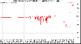 Milwaukee Weather Wind Direction<br>Normalized<br>(24 Hours) (Old)
