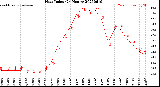 Milwaukee Weather Heat Index<br>(24 Hours)