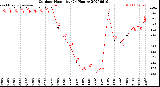 Milwaukee Weather Outdoor Humidity<br>(24 Hours)