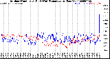 Milwaukee Weather Outdoor Humidity<br>At Daily High<br>Temperature<br>(Past Year)