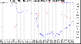 Milwaukee Weather Outdoor Humidity<br>vs Temperature<br>Every 5 Minutes