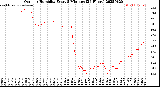 Milwaukee Weather Outdoor Humidity<br>Every 5 Minutes<br>(24 Hours)