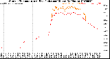 Milwaukee Weather Outdoor Temperature<br>vs Heat Index<br>per Minute<br>(24 Hours)