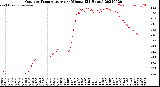 Milwaukee Weather Outdoor Temperature<br>per Minute<br>(24 Hours)